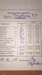 сильная анемия